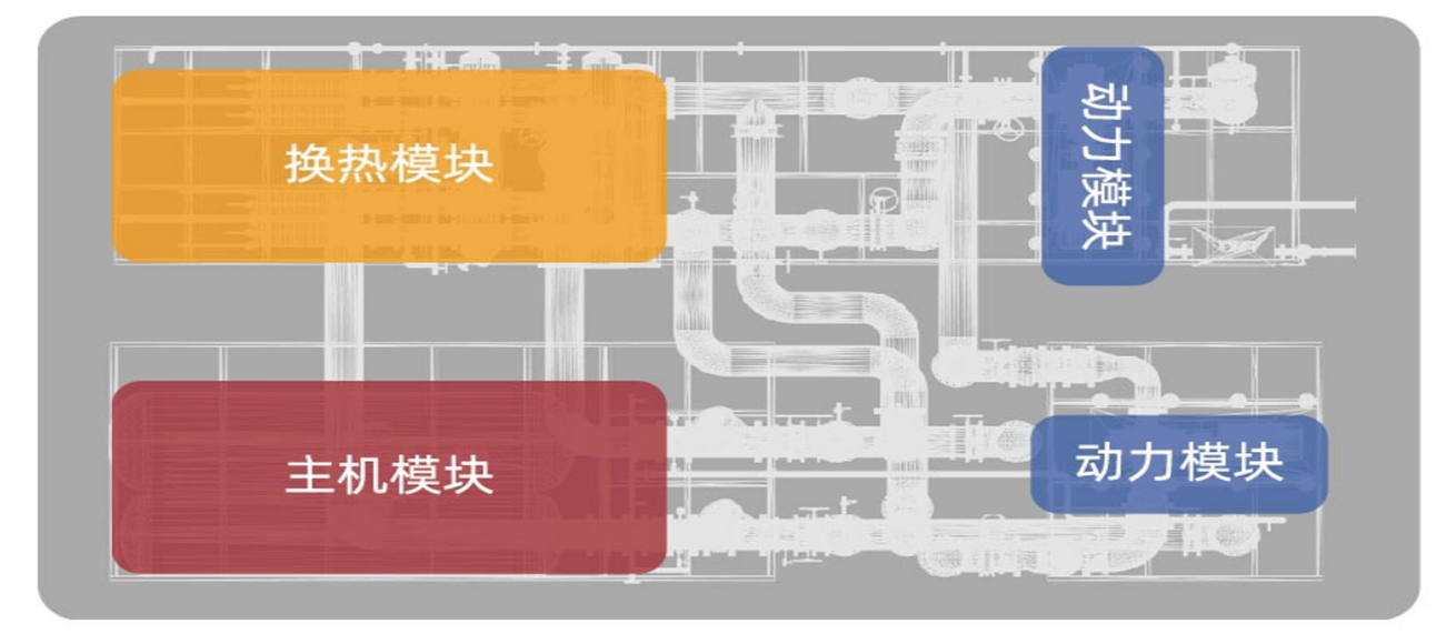 集中冷源，統(tǒng)一配置